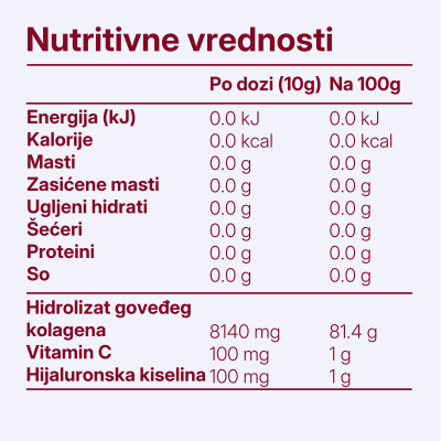 Collagen Breskva