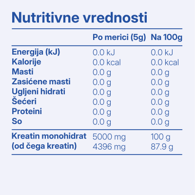 Creatine Monohydrate