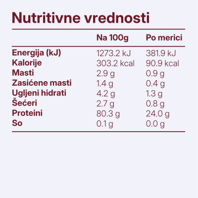 Genesys Protein Čokolada