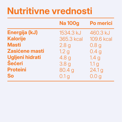 Genesys Protein Breskva Jogurt