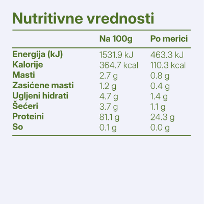 Genesys Protein Kruška
