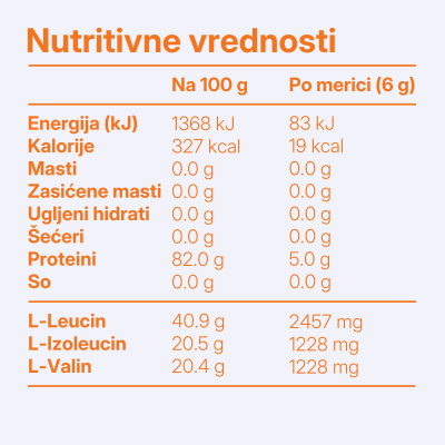 BCAA 2:1:1 Narandža
