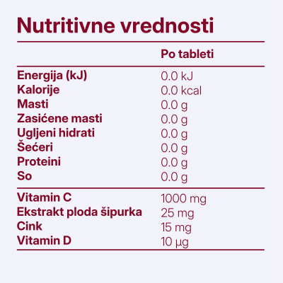 C-Vitamin Plus