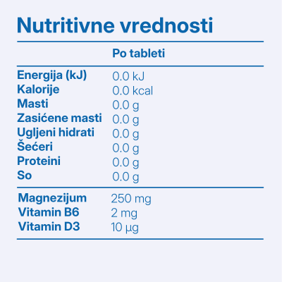 Magnesium