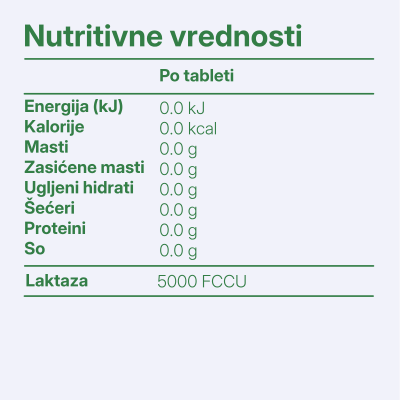 Lacto Digest
