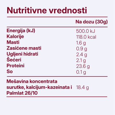 Whey Protein Višnja Jogurt