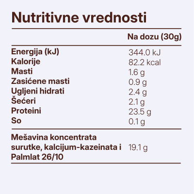 Whey Protein Jagoda Jogurt