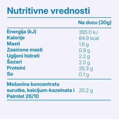 Whey Protein