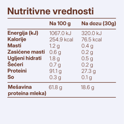 Isolate Whey Protein
