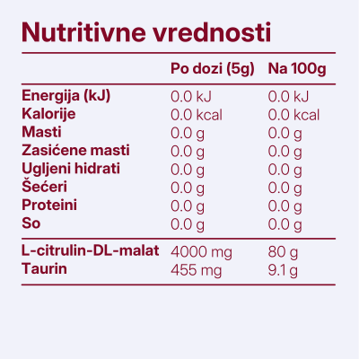 Citrulline