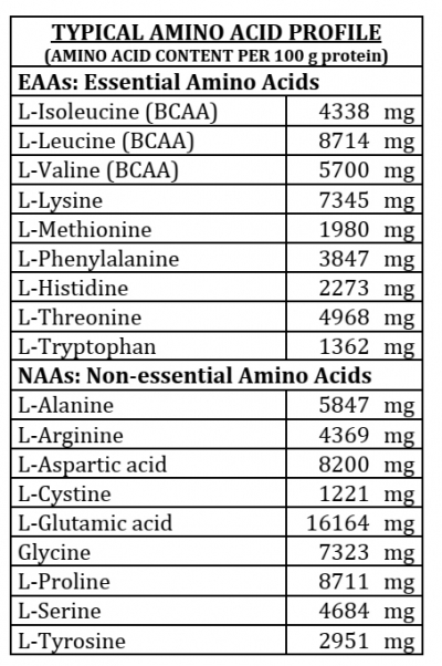 Amino-kiseline u tabletama