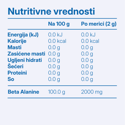 Beta Alanine