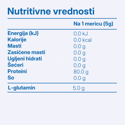 Glutamine