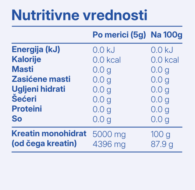 Creatine Monohydrate