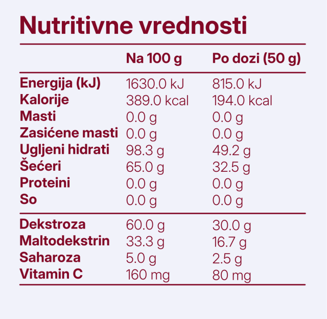 Body Fuel Jagoda