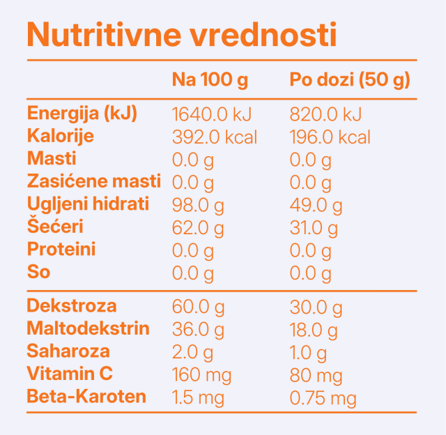 Body Fuel Narandža