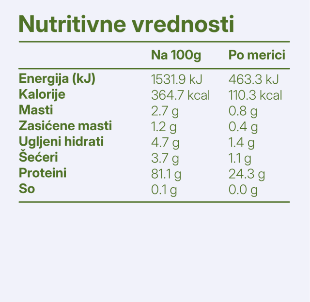 Genesys Protein Kruška