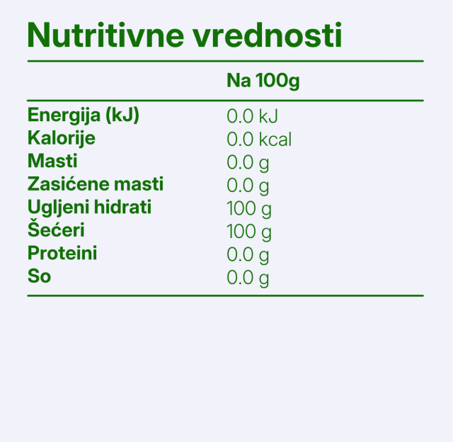 Erythritol