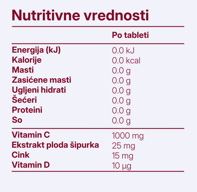 C-Vitamin Plus