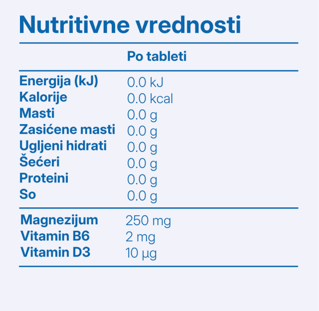 Magnesium