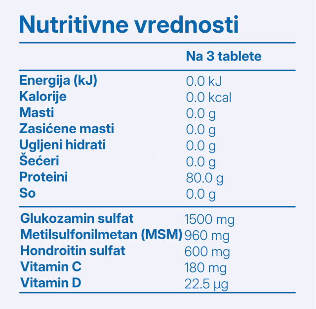 Glucosamine