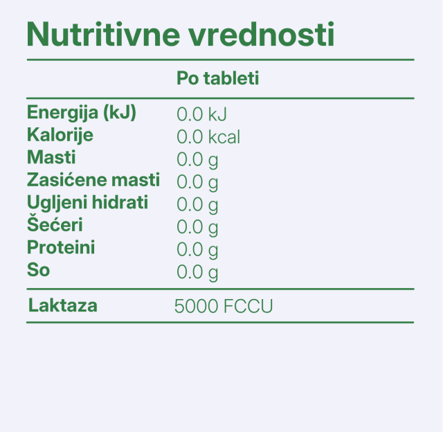Lacto Digest