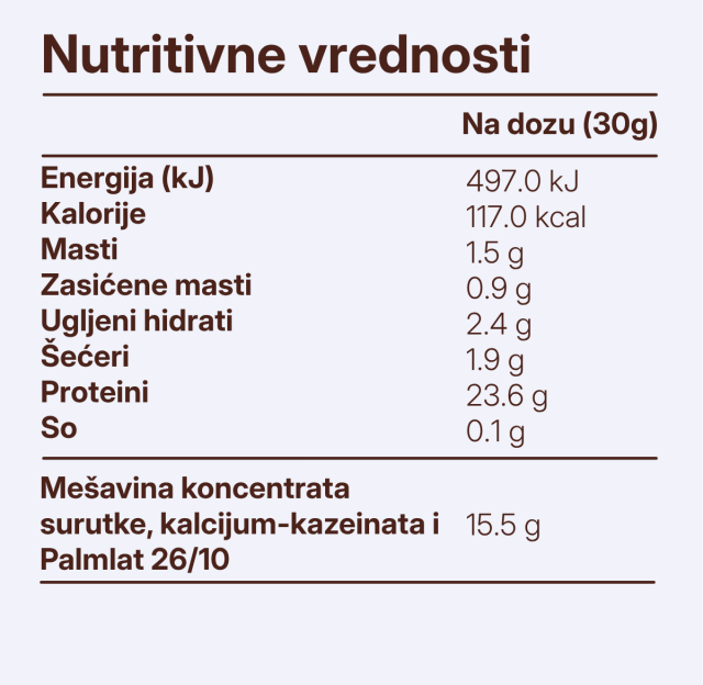Whey Protein Čokolada Lešnik