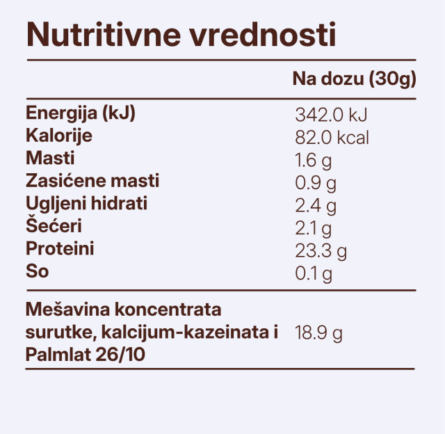 Whey Protein Narandža