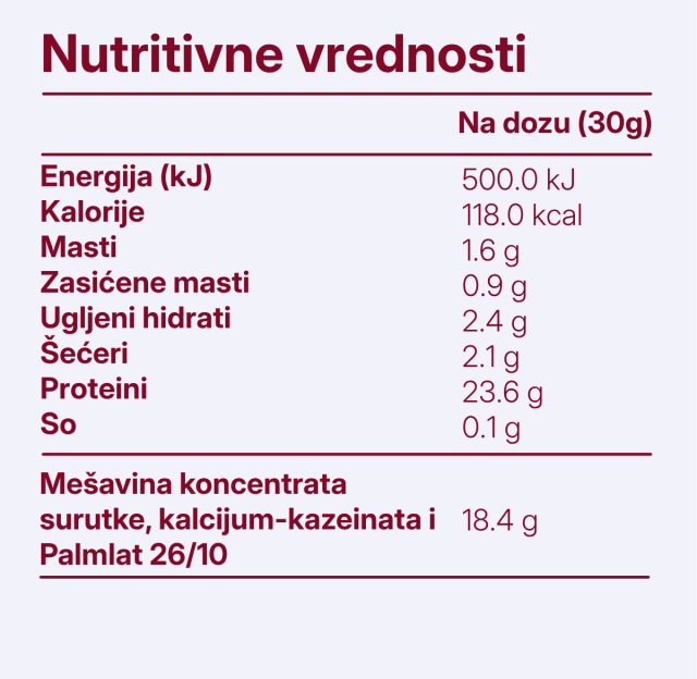 Whey Protein Višnja Jogurt