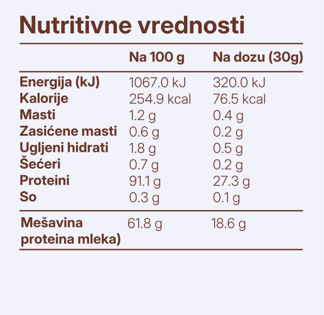 Isolate Whey Protein Čokolada