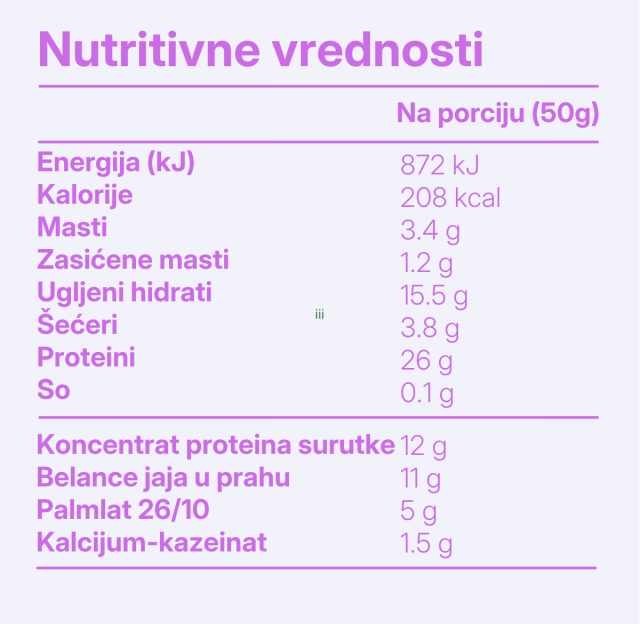 Protein Pancake