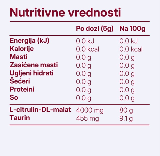 Citrulline