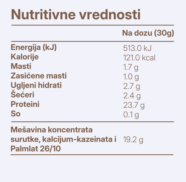 Whey Protein Kapućino