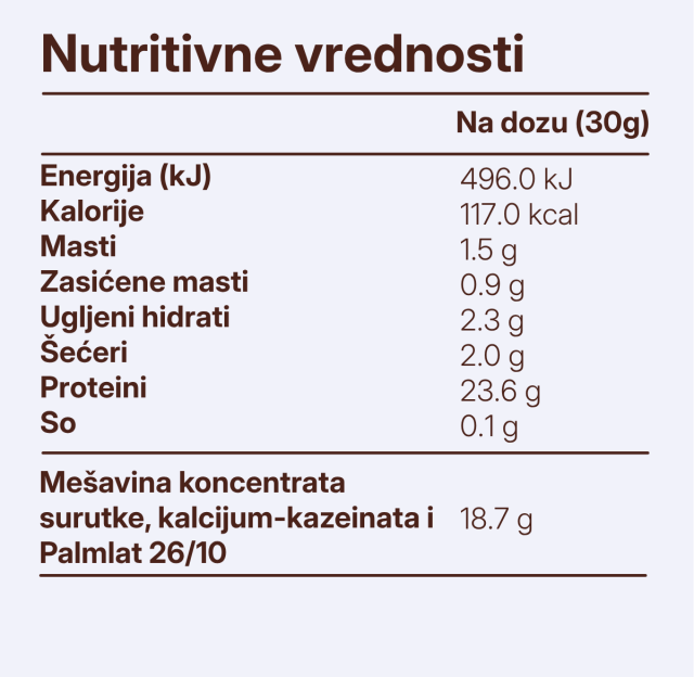 Whey Protein Breskva