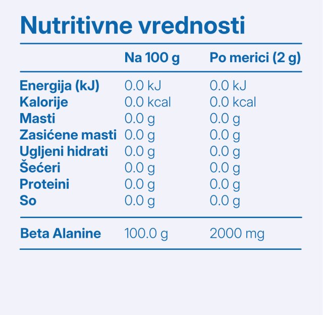 Beta Alanine