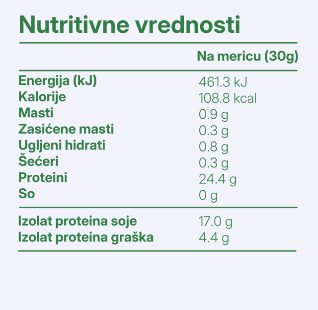 Vegan Protein