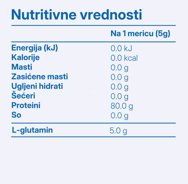 Glutamine
